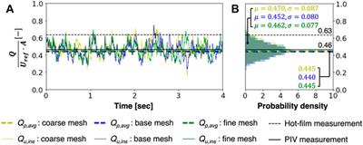 Large-Eddy Simulations of Wind-Driven Cross Ventilation, Part1: Validation and Sensitivity Study